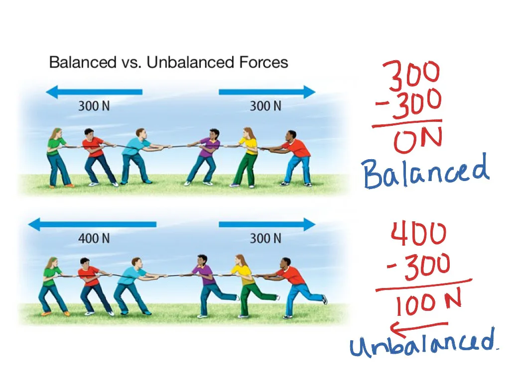 Balanced and Unbalanced forces flashcard Flashcard
