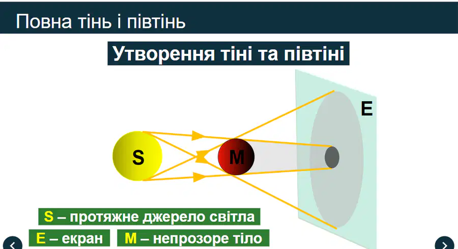 media