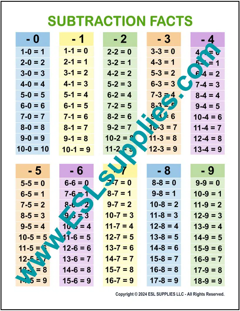 Subtraction Facts
