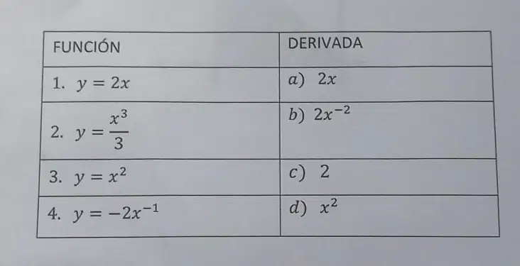 Question image