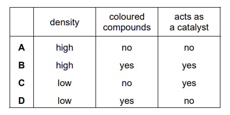 Question image