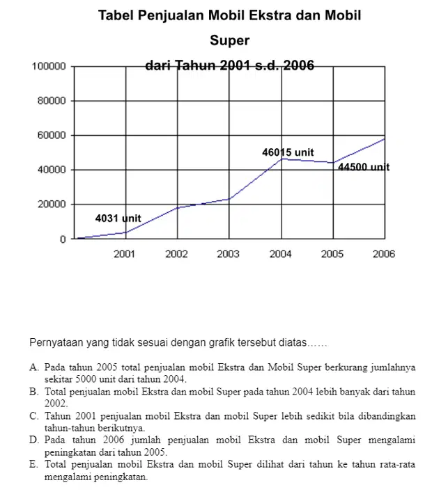 Question image