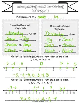Comparing and Ordering Integers Quiz
