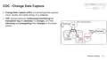Design Microservices Architecture with Patterns and Principles - What ...