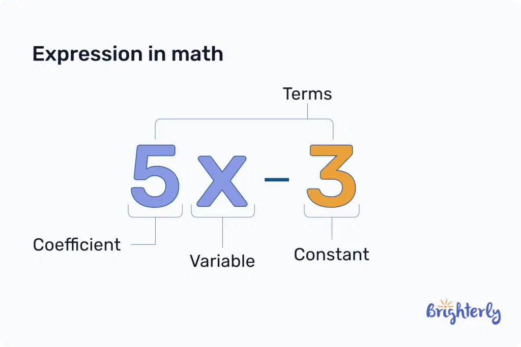 Understanding Parts of an Expression Quiz