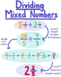 Dividing Mixed Numbers and Whole Numbers: A Delicious Recipe