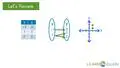 Understanding Function Notation: Graphical and Tabular Interpretation ...
