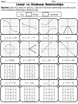 Linear vs Nonlinear 8th Grade Quiz | Wayground