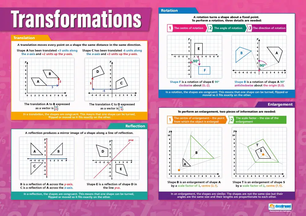 Transformations Algebra