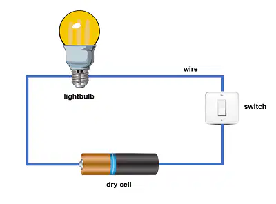 Series and parallel circuits quiz