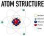 Parts of the Atom