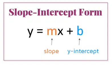 Slope Intercept Form: 2 Points and a point and a slope 8th Grade ...
