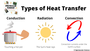 Heat Transfer Practice