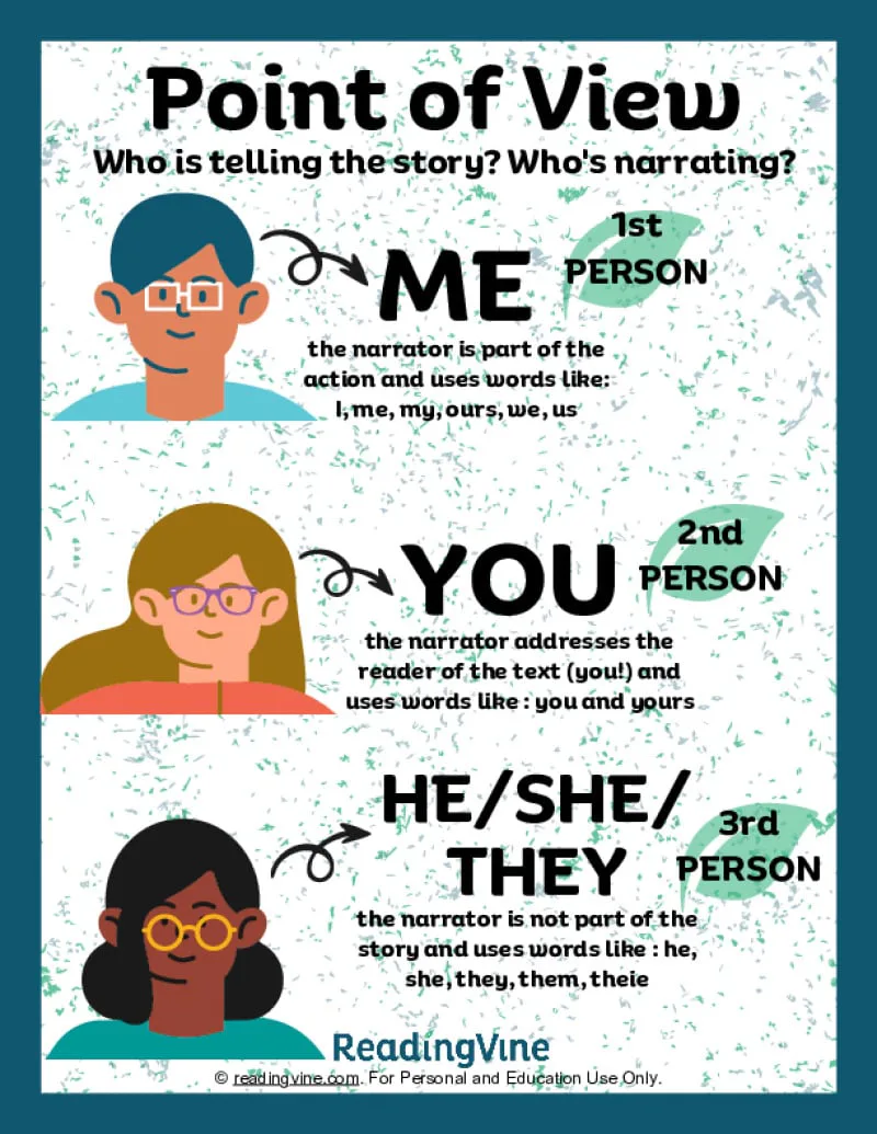 Grade 5 Point of View Reading Passage Quiz 5th Grade Quiz | Wayground