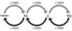 media image
