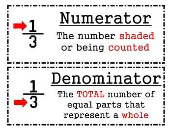 Fraction Vocabulary Quiz 1