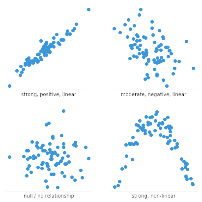 Scatter Plot / Line of Best Fit Check