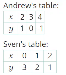 Question image