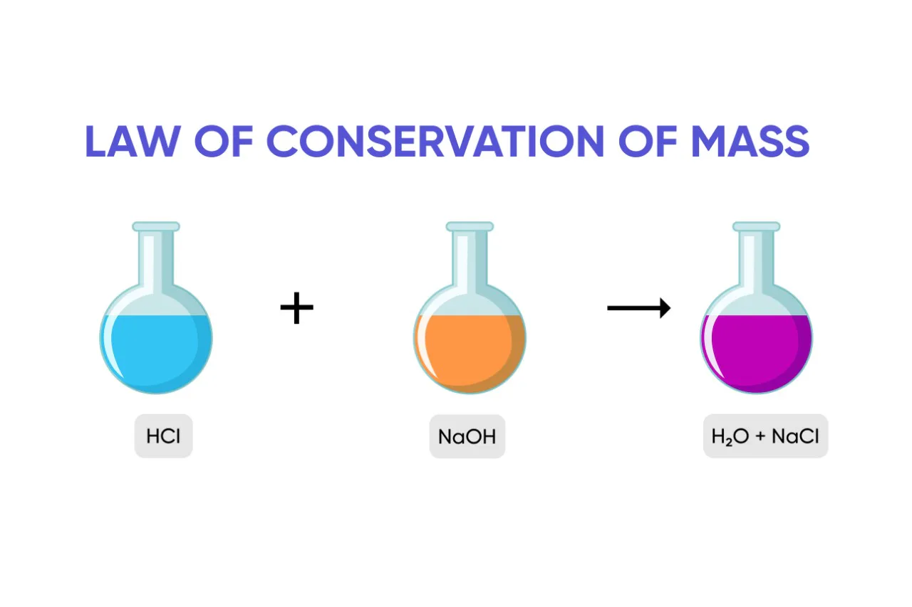Law of Conservation of Mass Lab Investigation
