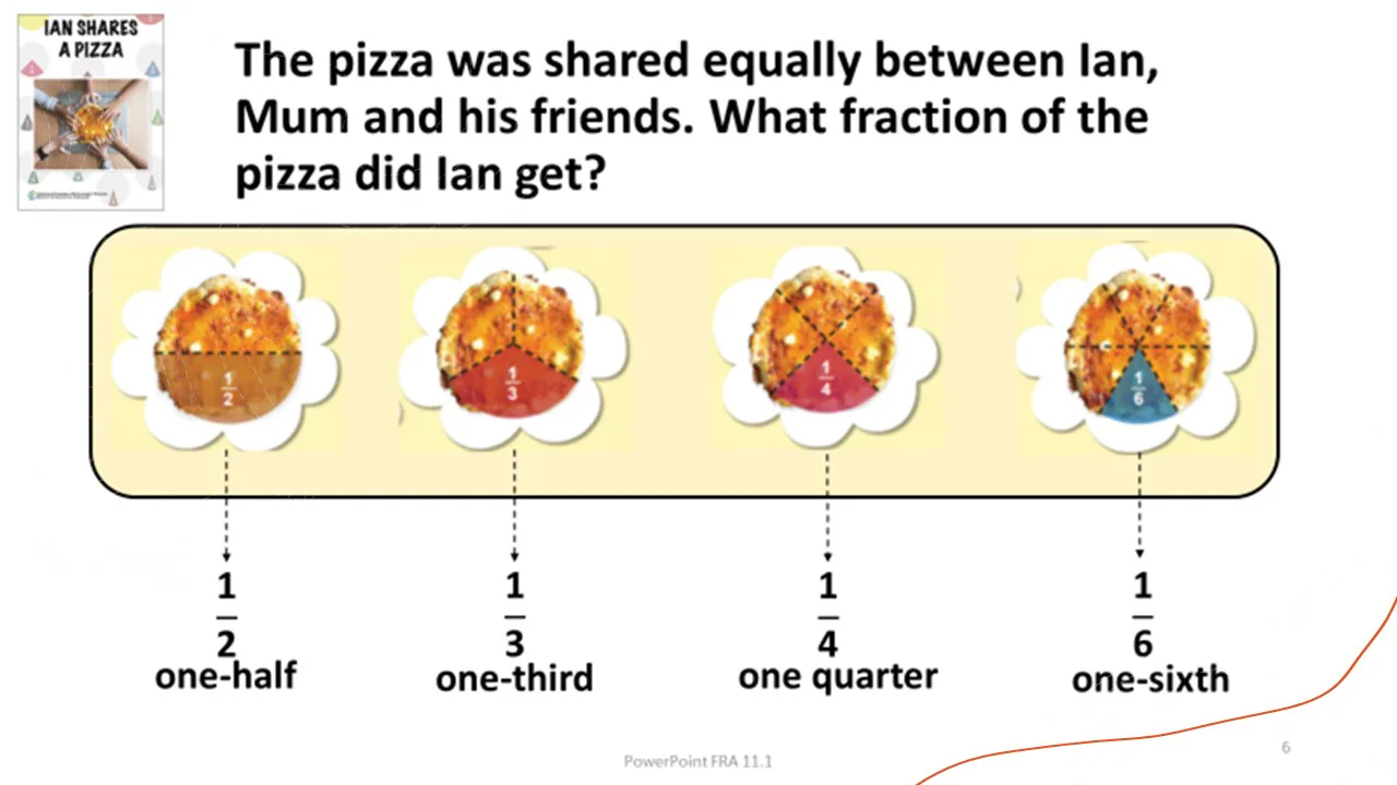 Question image