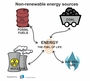 Non Renewable Energy Resources Lesson
