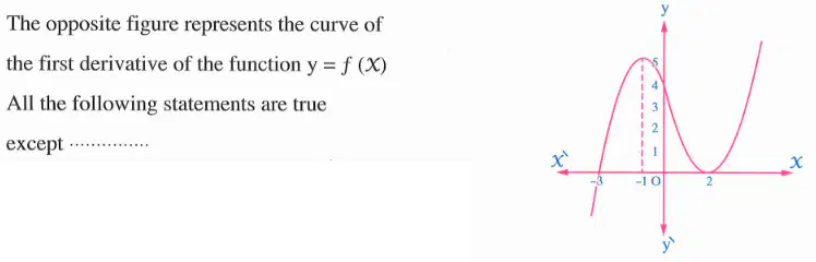 Question image
