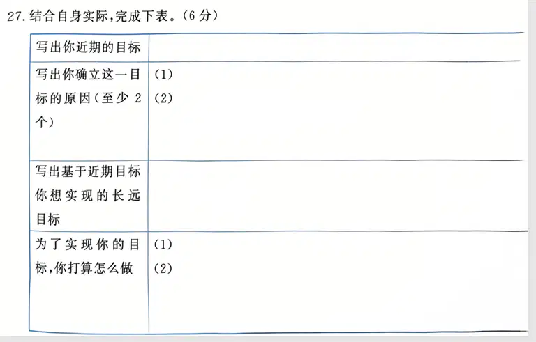 Question image