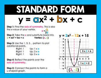 Graphing Quadratics from Standard Form