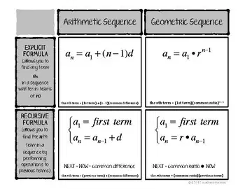 Explicit and Recursive Formula