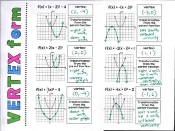 Transformations Quadratics 9th Grade Quiz | Quizizz
