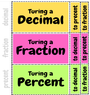 Decimal, Fractions, & Percent Foldable