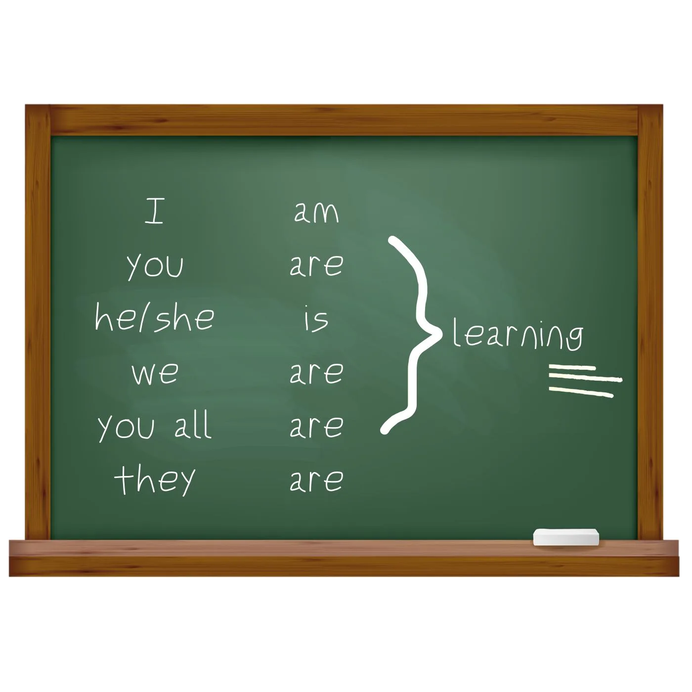 Present Progressive Quiz Review Quiz