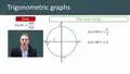 Trigonometric Graphs: Understanding and Using the Unit Circle ...