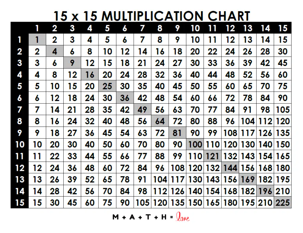 3rd Grade Multiplication Quiz 3rd Grade Quiz | Wayground