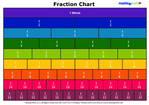 Fraction Number Sense