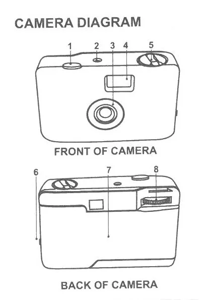 Parts of the Film Camera Quiz