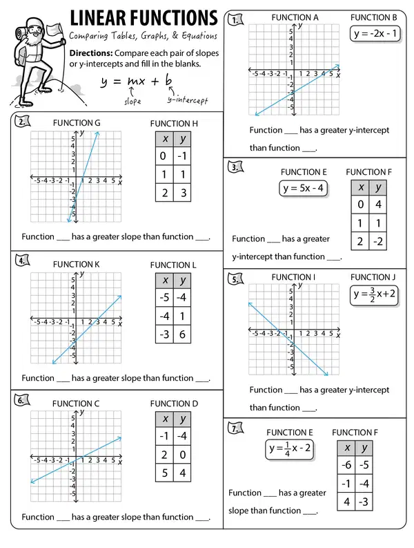 Linear Tables and Graphs 8th Grade Quiz | Wayground (formerly Quizizz)