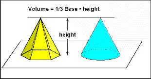Volume of Pyramids and Cones Lesson