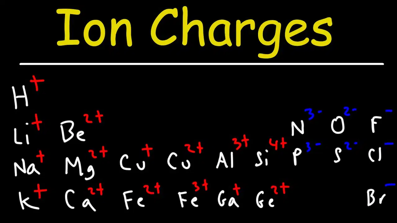 SFL TEST:  Predicting Ionic Compounds with the Periodic Table