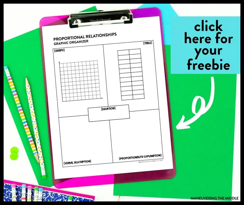 Checking Proportional Relationships 7th Grade Quiz | Quizizz