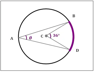 Circles and Central and Inscribed Angles