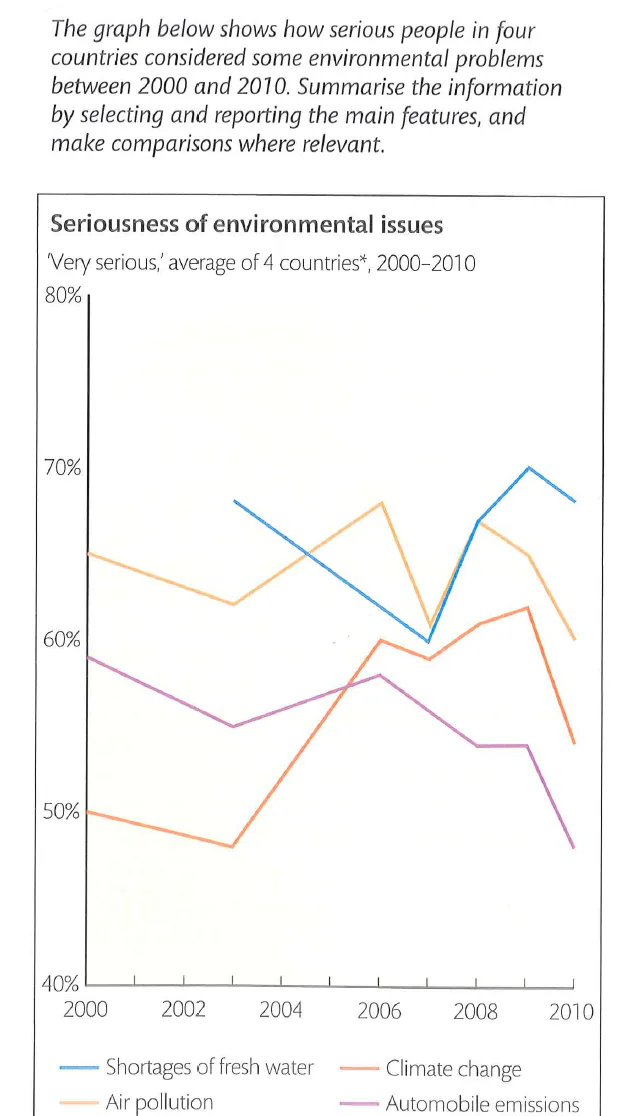 Unit 5B: Writing Task 1 - IELTS Expert 5 Quiz
