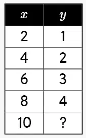 Question image