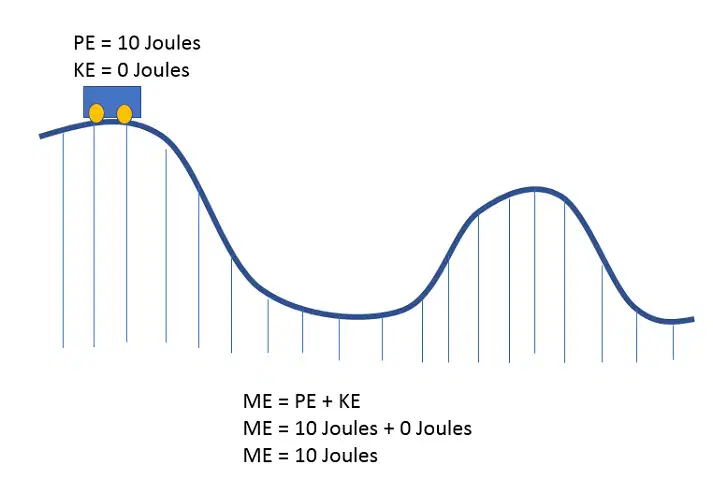 Potential & Kinetic Energy
