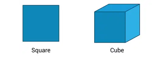 Squares and cubes review