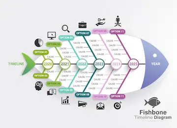 Fishbone Diagram Kuis