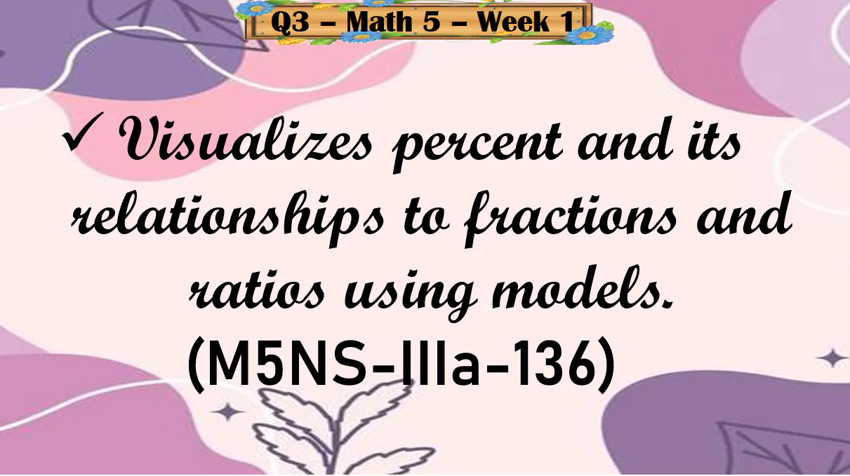 Visualizing PERCENT using Models 5th Grade Quiz | Quizizz