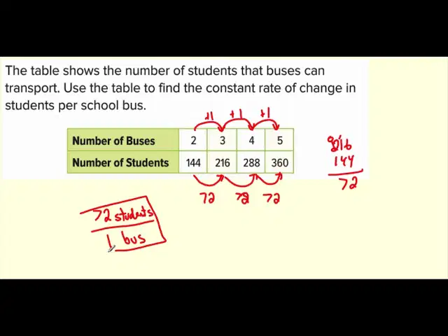 Rate of Change Constant