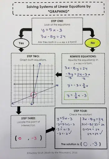 Solving Systems Using Elimination 9th Grade Quiz | Wayground
