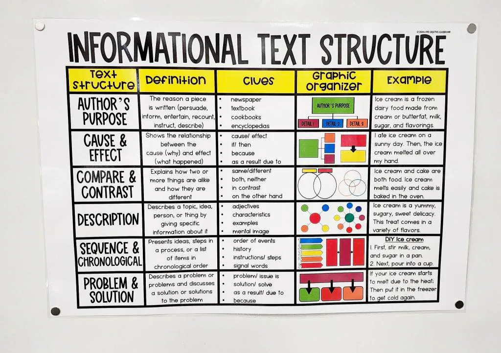 Identifying Text Structures Flashcard 8th Grade Flashcard | Wayground